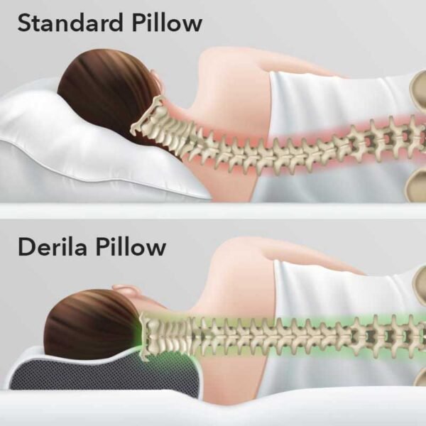 Derila Pillow Vergleich